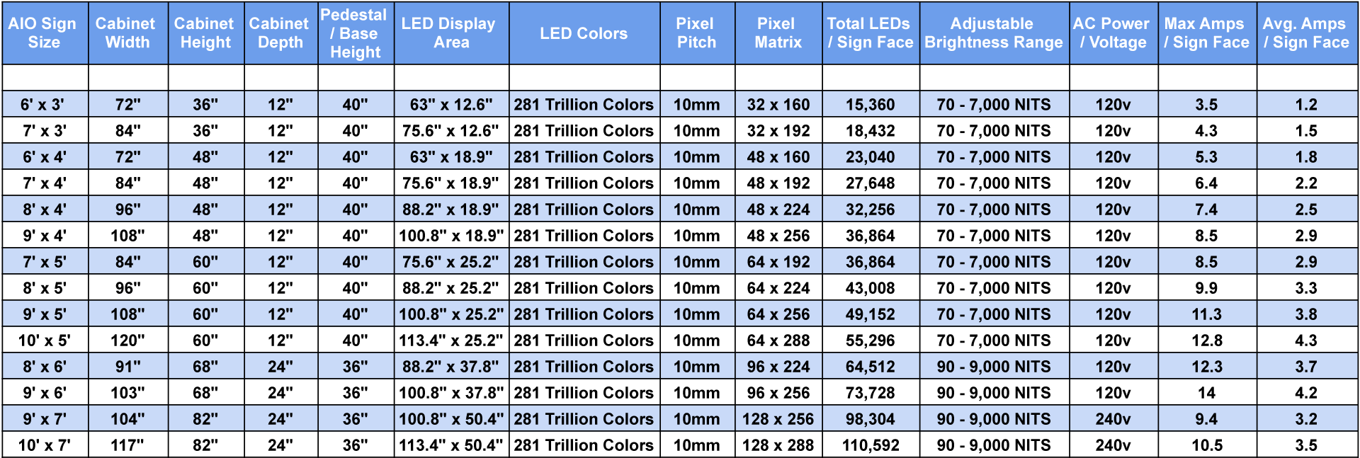 Monument Sign Specifications Chart